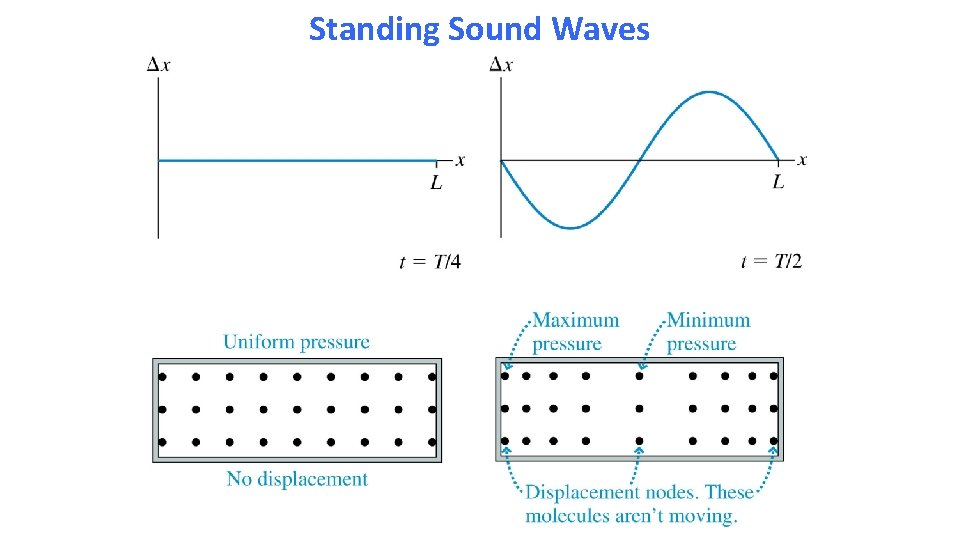 Standing Sound Waves 
