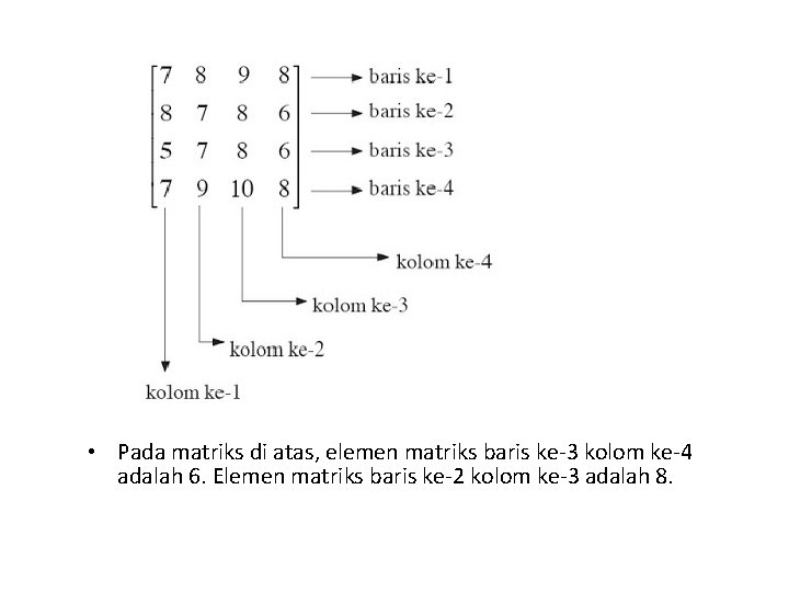  • Pada matriks di atas, elemen matriks baris ke-3 kolom ke-4 adalah 6.