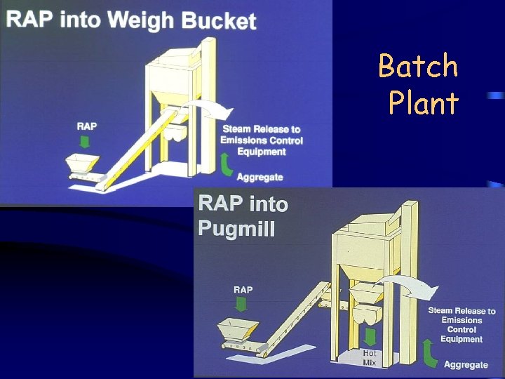 Batch Plant 