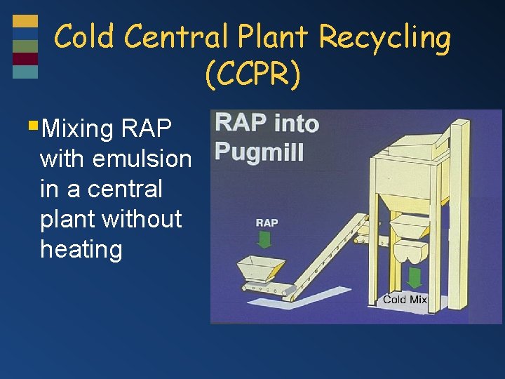 Cold Central Plant Recycling (CCPR) §Mixing RAP with emulsion in a central plant without