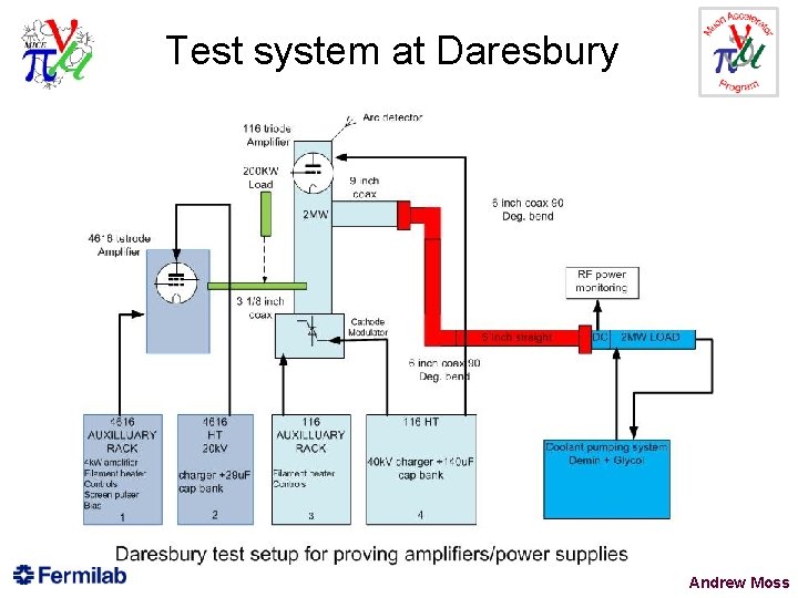 Test system at Daresbury Andrew Moss 