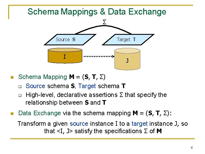 Schema Mappings & Data Exchange Σ Source S I n n Target T J