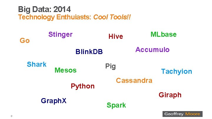 Big Data: 2014 Technology Enthuiasts: Cool Tools!! Stinger Go Hive Accumulo Blink. DB Shark