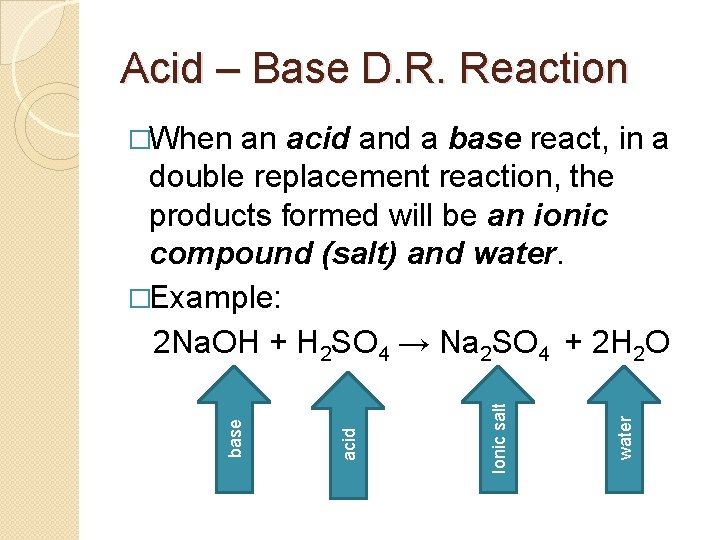Acid – Base D. R. Reaction water Ionic salt acid and a base react,