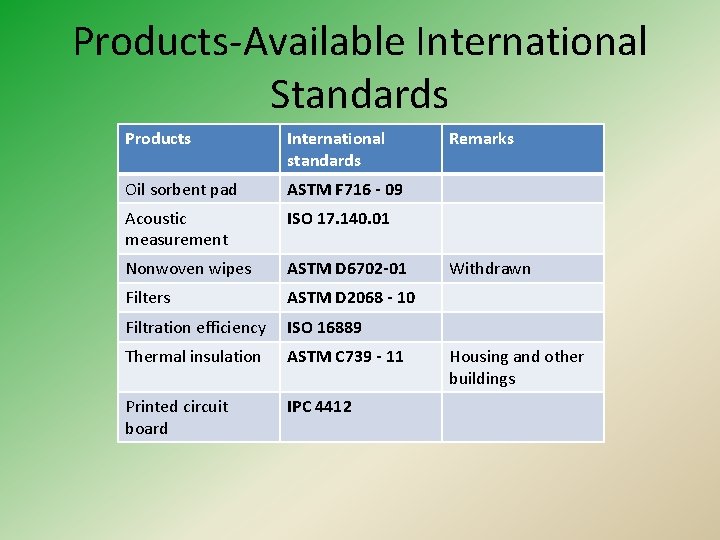Products-Available International Standards Products International standards Oil sorbent pad ASTM F 716 - 09