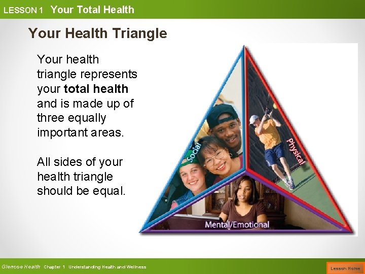 LESSON 1 Your Total Health Your Health Triangle Your health triangle represents your total