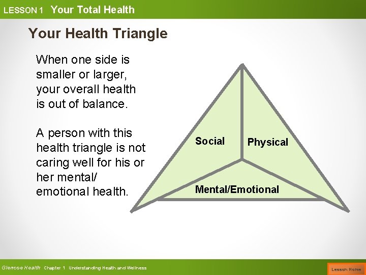 LESSON 1 Your Total Health Your Health Triangle When one side is smaller or