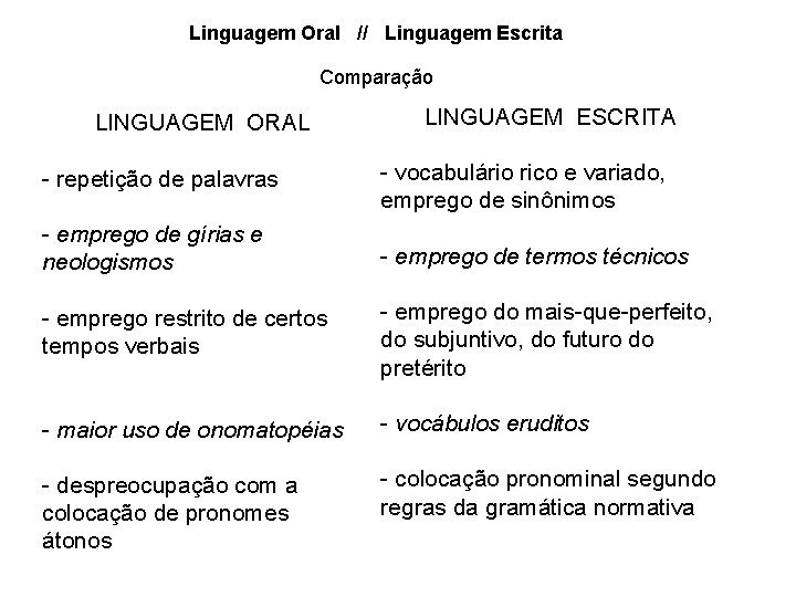 Linguagem Oral // Linguagem Escrita Comparação LINGUAGEM ORAL LINGUAGEM ESCRITA - repetição de palavras