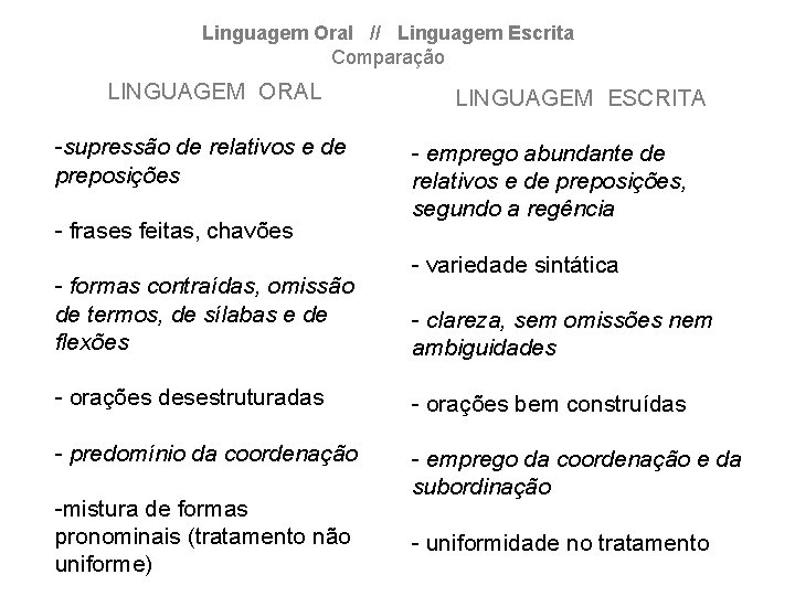 Linguagem Oral // Linguagem Escrita Comparação LINGUAGEM ORAL -supressão de relativos e de preposições
