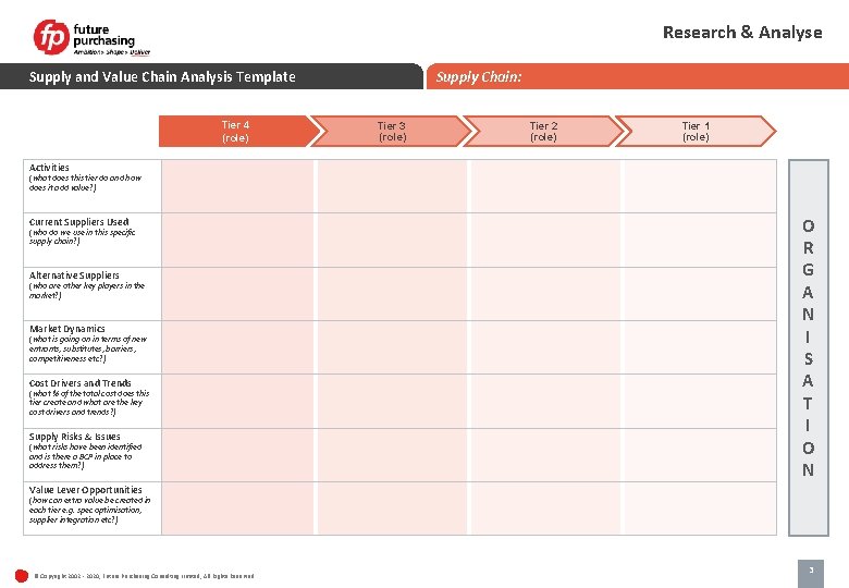 Research & Analyse Supply Chain: Supply and Value Chain Analysis Template Tier 4 (role)