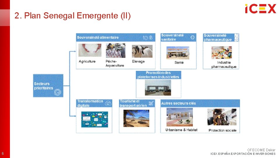 2. Plan Senegal Emergente (II) 6 OFECOME Dakar ICEX ESPAÑA EXPORTACIÓN E INVERSIONES 