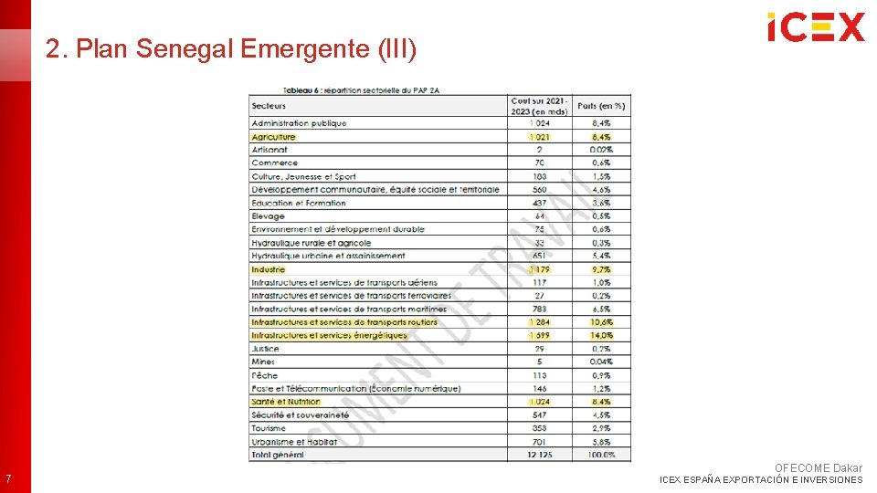 2. Plan Senegal Emergente (III) 7 OFECOME Dakar ICEX ESPAÑA EXPORTACIÓN E INVERSIONES 