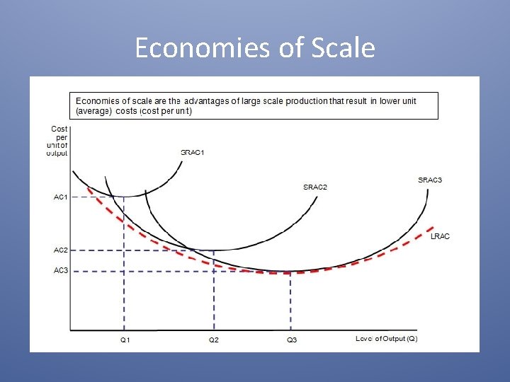 Economies of Scale 