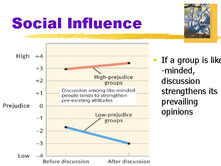 Social Influence § If a group is like -minded, discussion strengthens its prevailing opinions