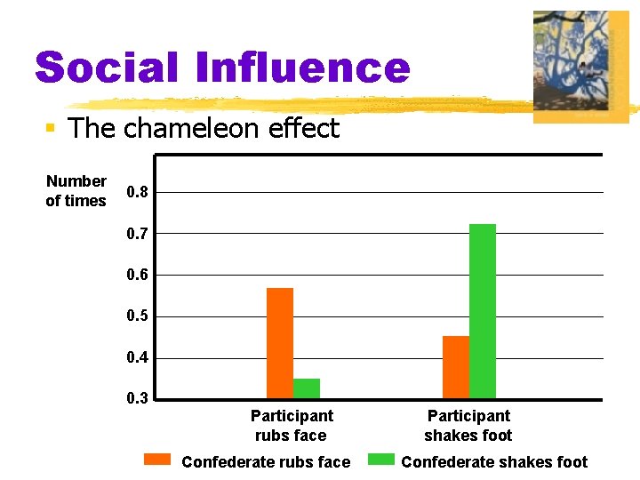 Social Influence § The chameleon effect Number of times 0. 8 0. 7 0.