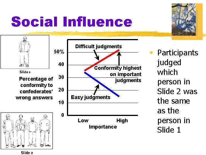Social Influence 50% Difficult judgments 40 Percentage of conformity to confederates’ wrong answers Conformity
