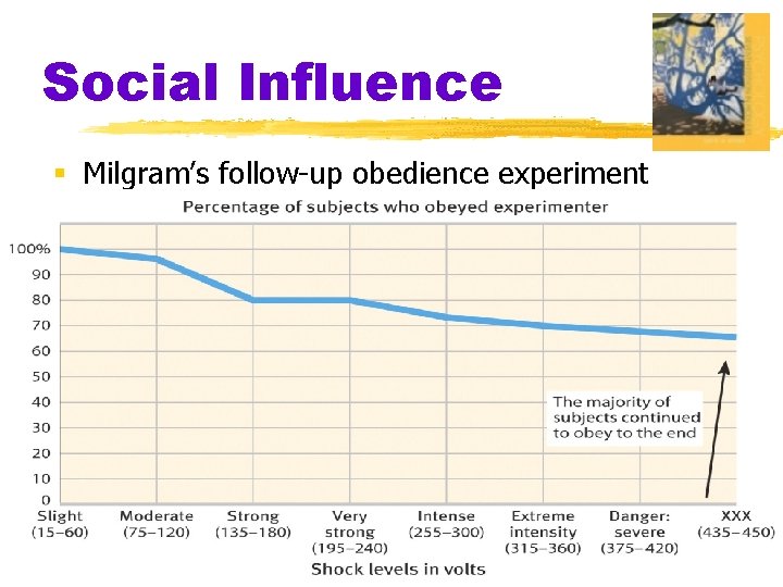 Social Influence § Milgram’s follow-up obedience experiment 