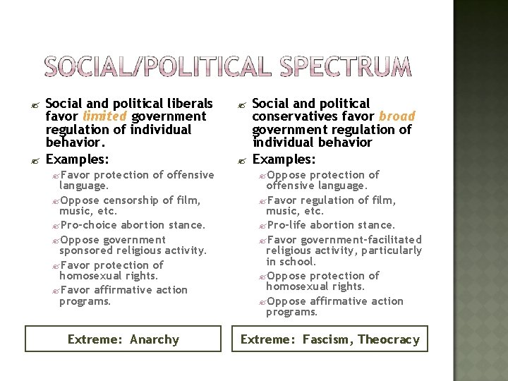 ? ? Social and political liberals favor limited government regulation of individual behavior. Examples: