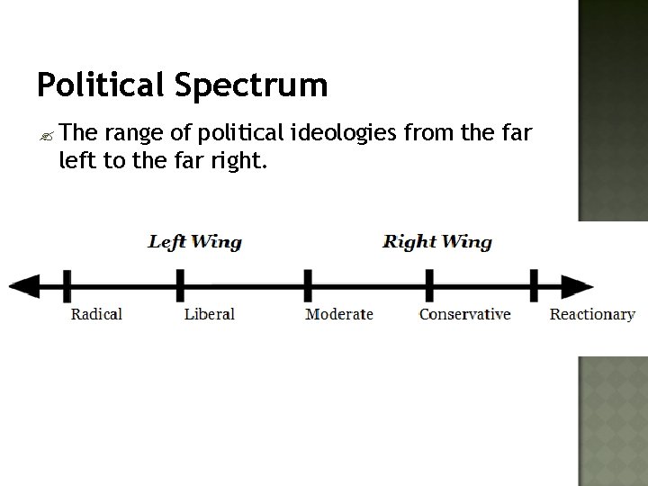 Political Spectrum ? The range of political ideologies from the far left to the