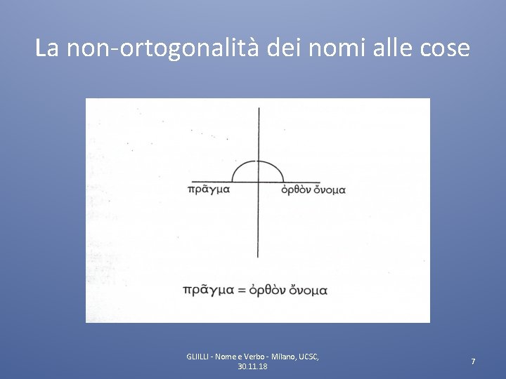 La non-ortogonalità dei nomi alle cose GLIILLI - Nome e Verbo - Milano, UCSC,