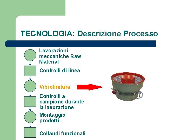 TECNOLOGIA: Descrizione Processo Lavorazioni meccaniche Raw Material Controlli di linea Vibrofinitura Controlli a campione