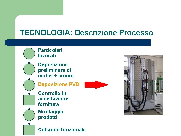 TECNOLOGIA: Descrizione Processo Particolari lavorati Deposizione preliminare di nichel + cromo Deposizione PVD Controllo