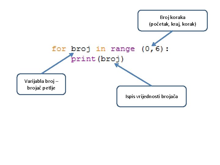 Broj koraka (početak, kraj, korak) Varijabla broj – brojač petlje Ispis vrijednosti brojača 