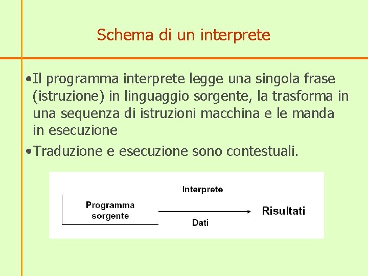 Schema di un interprete • Il programma interprete legge una singola frase (istruzione) in