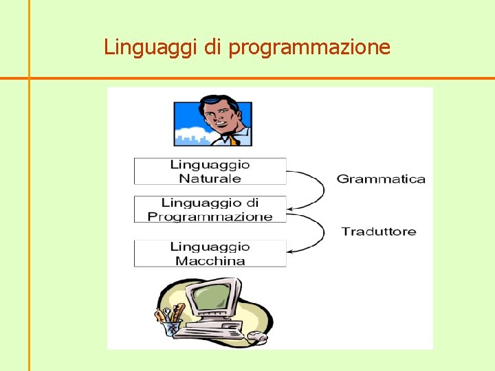 Linguaggi di programmazione 