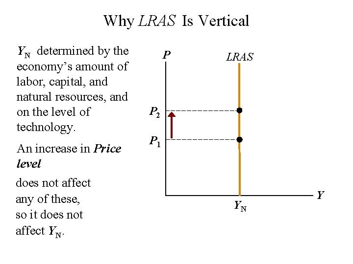 Why LRAS Is Vertical YN determined by the economy’s amount of labor, capital, and