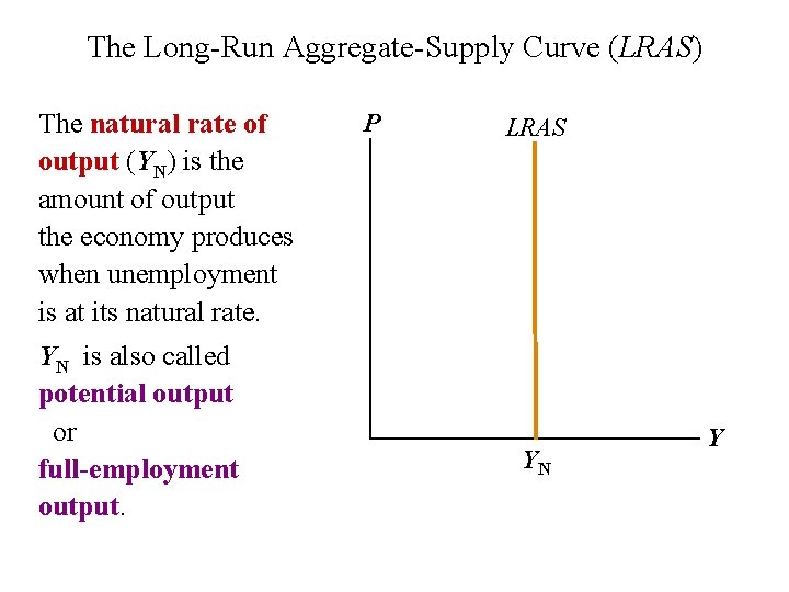 The Long-Run Aggregate-Supply Curve (LRAS) The natural rate of output (YN) is the amount