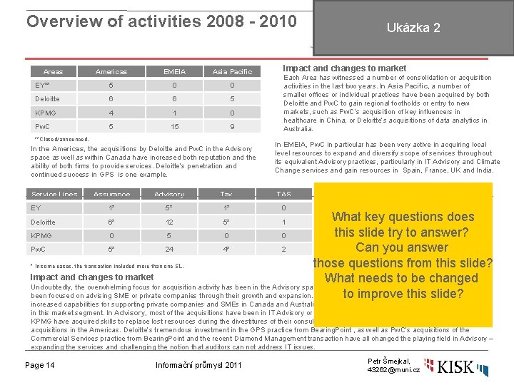 Overview of activities 2008 - 2010 Areas Americas EMEIA Asia Pacific EY** 5 0