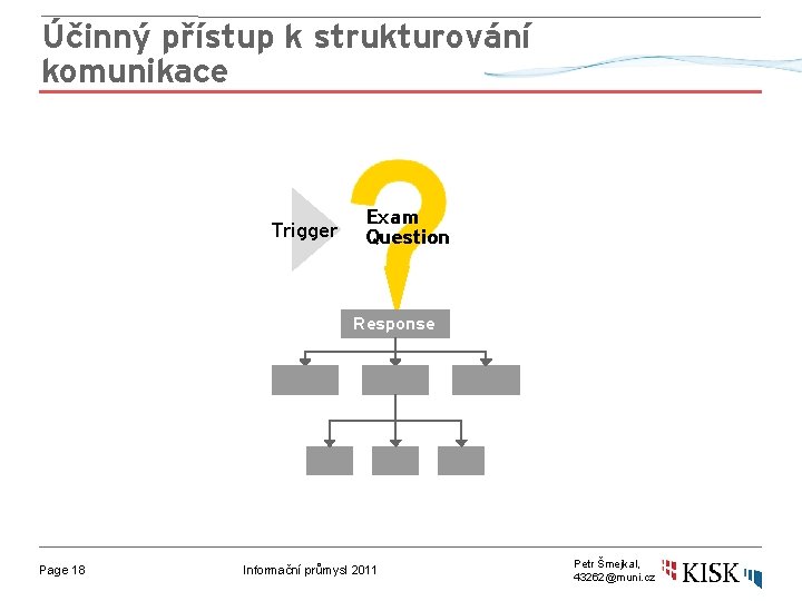 Účinný přístup k strukturování komunikace Context Trigger Exam Question Response Page 18 Informační průmysl