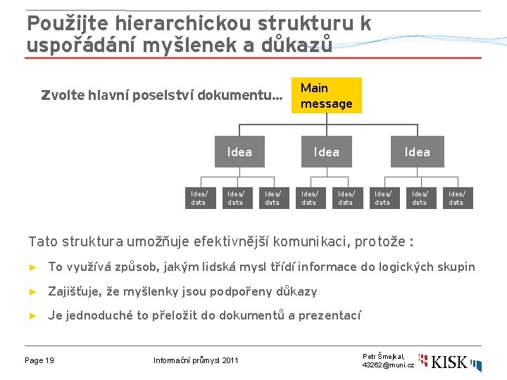 Použijte hierarchickou strukturu k uspořádání myšlenek a důkazů Zvolte hlavní poselství dokumentu… Idea/ data