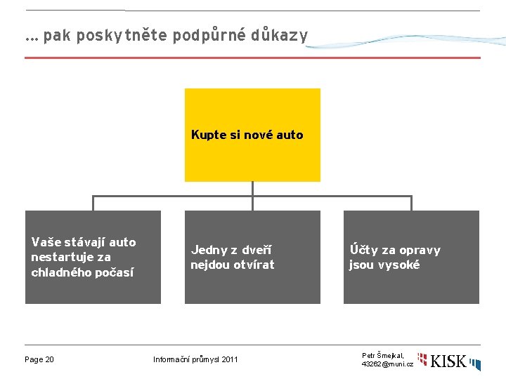 … pak poskytněte podpůrné důkazy Kupte si nové auto Vaše stávají auto nestartuje za