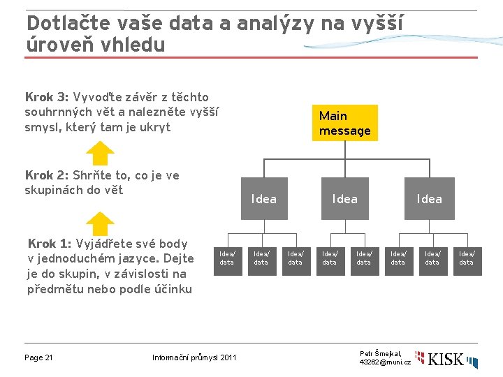 Dotlačte vaše data a analýzy na vyšší úroveň vhledu Krok 3: Vyvoďte závěr z