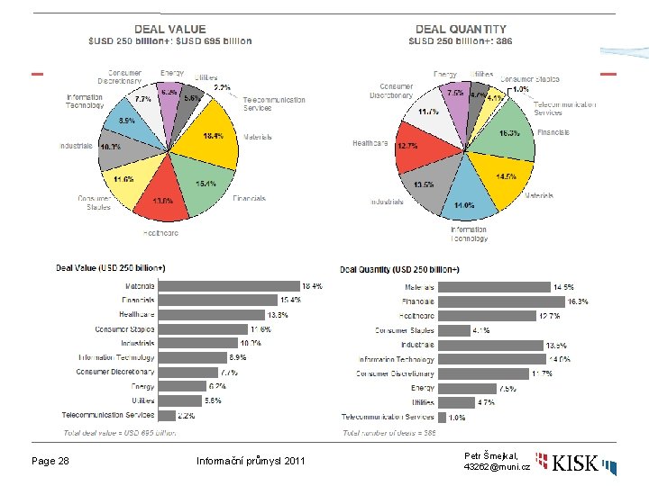 Page 28 Informační průmysl 2011 Petr Šmejkal, 43262@muni. cz 