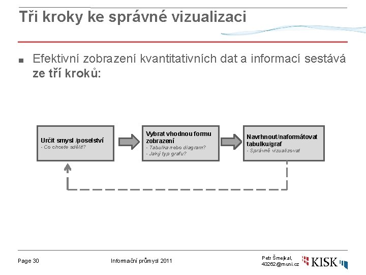 Tři kroky ke správné vizualizaci ■ Efektivní zobrazení kvantitativních dat a informací sestává ze