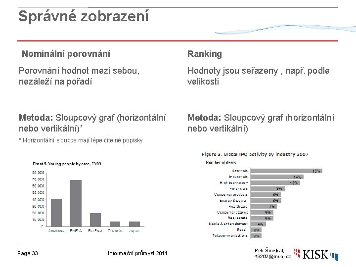 Správné zobrazení Nominální porovnání Ranking Porovnání hodnot mezi sebou, nezáleží na pořadí Hodnoty jsou