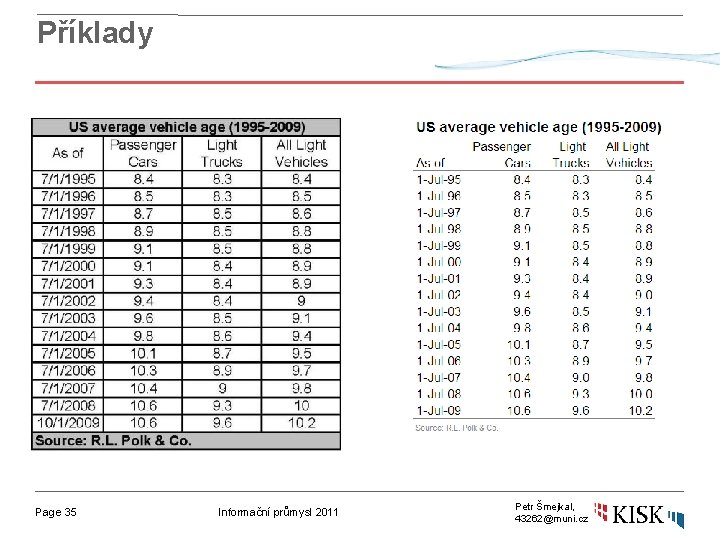 Příklady Page 35 Informační průmysl 2011 Petr Šmejkal, 43262@muni. cz 