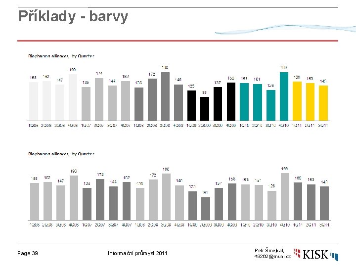 Příklady - barvy Page 39 Informační průmysl 2011 Petr Šmejkal, 43262@muni. cz 