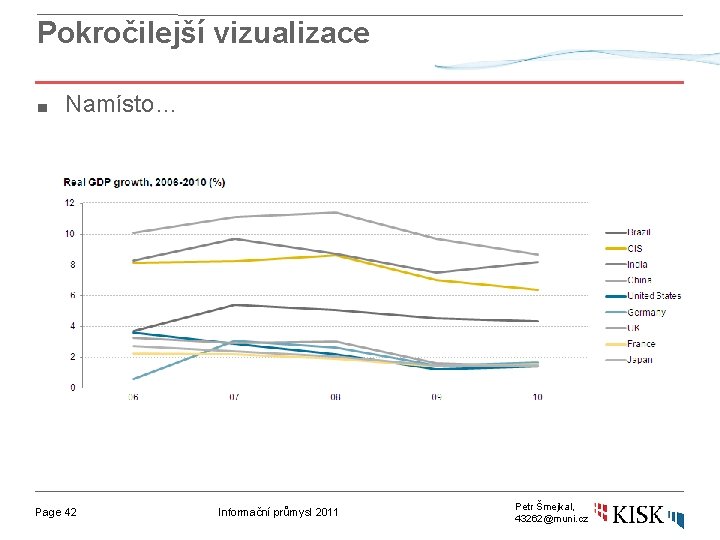 Pokročilejší vizualizace ■ Namísto… Page 42 Informační průmysl 2011 Petr Šmejkal, 43262@muni. cz 