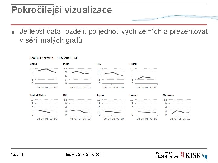 Pokročilejší vizualizace ■ Je lepší data rozdělit po jednotlivých zemích a prezentovat v sérii