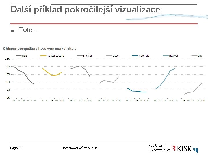 Další příklad pokročilejší vizualizace ■ Toto… (line chart emphasizes the change over time for