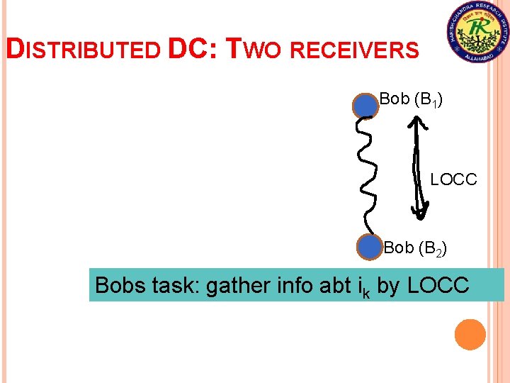 DISTRIBUTED DC: TWO RECEIVERS Bob (B 1) LOCC Bob (B 2) Bobs task: gather