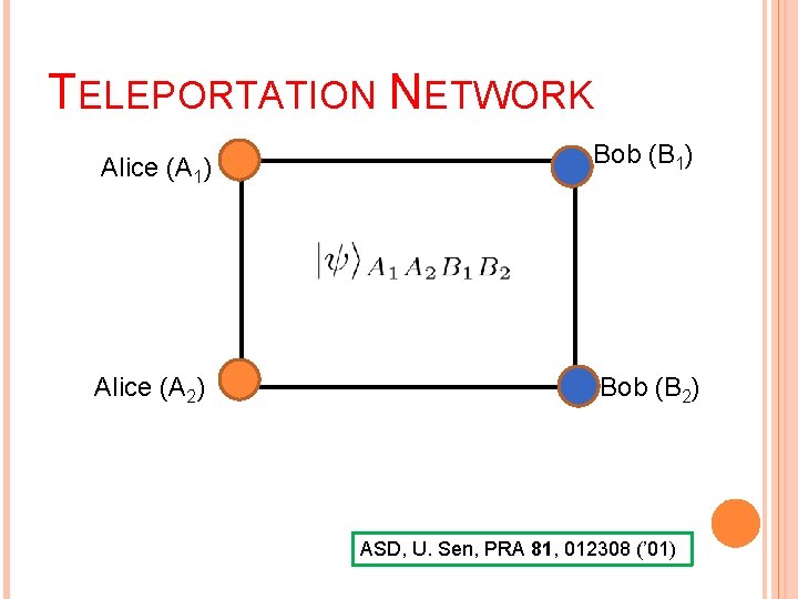 TELEPORTATION NETWORK Alice (A 1) Alice (A 2) Bob (B 1) Bob (B 2)