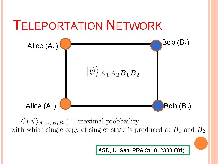 TELEPORTATION NETWORK Alice (A 1) Alice (A 2) Bob (B 1) Bob (B 2)