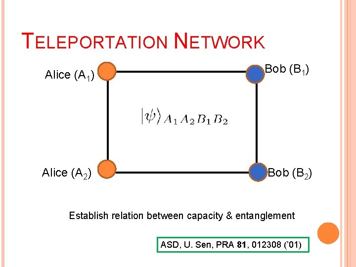 TELEPORTATION NETWORK Alice (A 1) Alice (A 2) Bob (B 1) Bob (B 2)