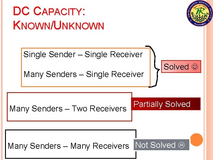 DC CAPACITY: KNOWN/UNKNOWN Single Sender – Single Receiver Many Senders – Two Receivers Solved