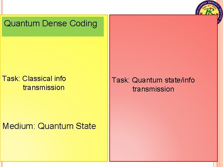 Quantum Dense Coding Task: Classical info transmission Medium: Quantum State Task: state/info Task: Quantum